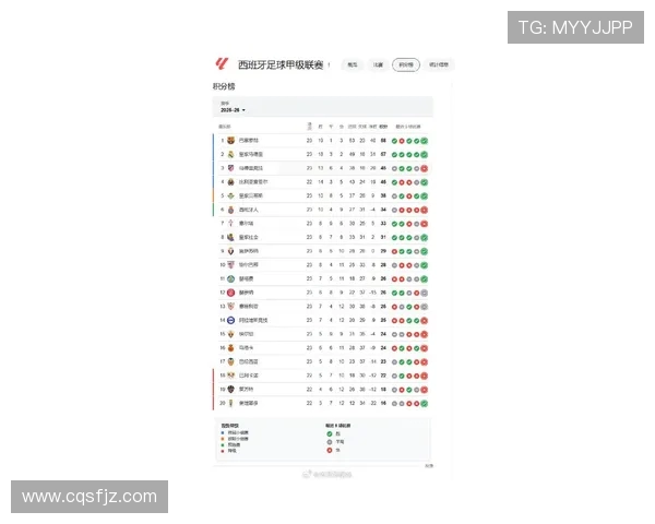 西甲最新联赛积分榜的变化与赛季走势