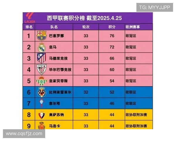 西甲近十年赛程比分统计与球队表现趋势